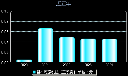 重磅更新，揭秘代码标识000677的最新动态