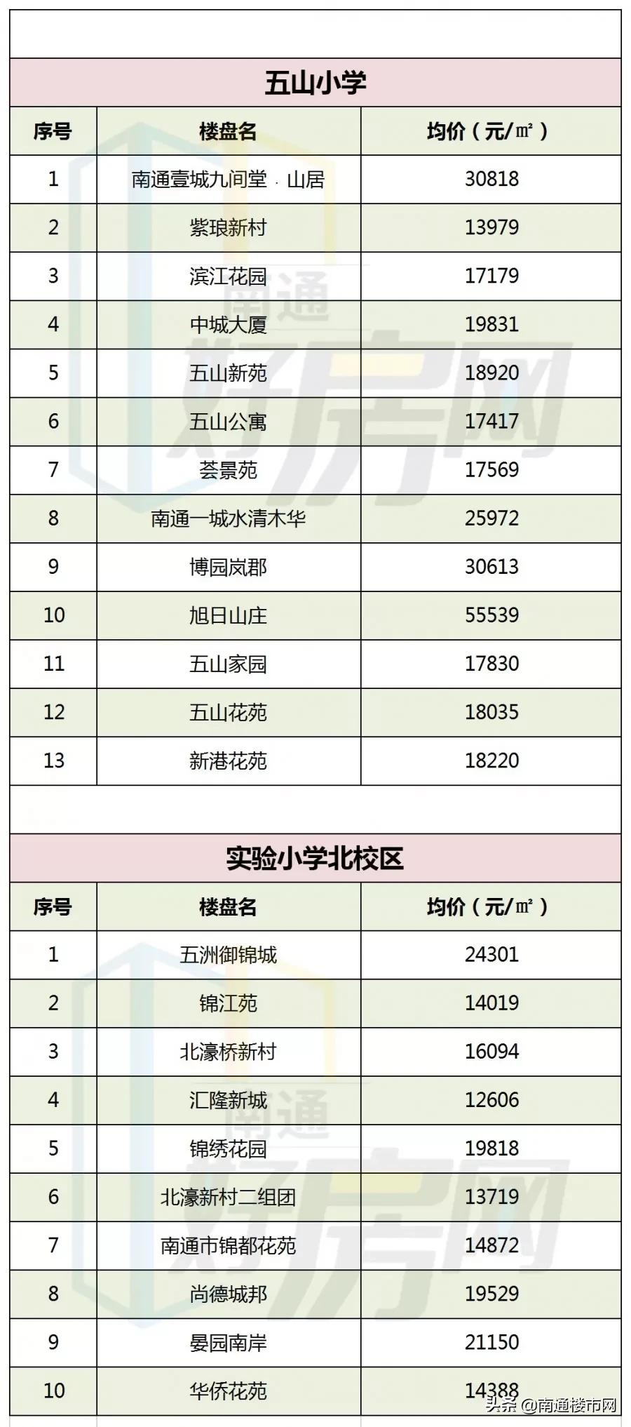 港闸最新房价动态分析