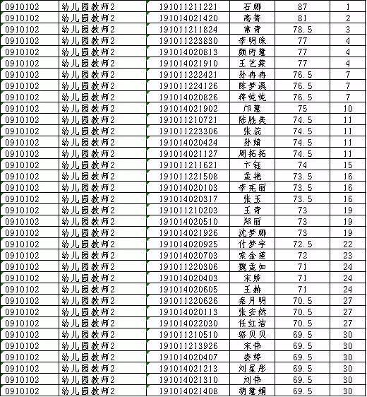 邳州本地最新招聘信息概览