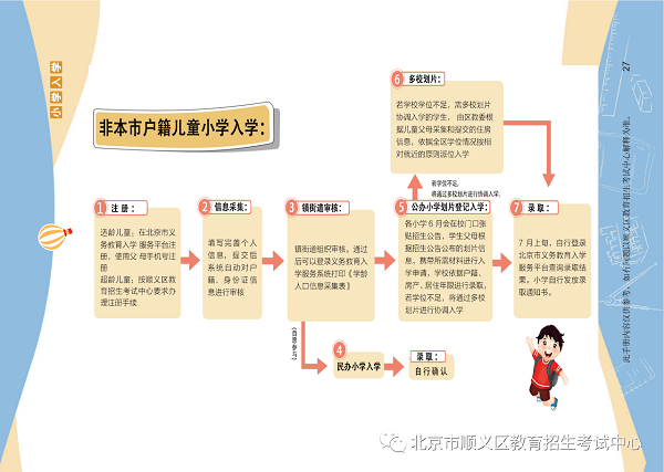 2023年小学入学最新规定解读与探讨