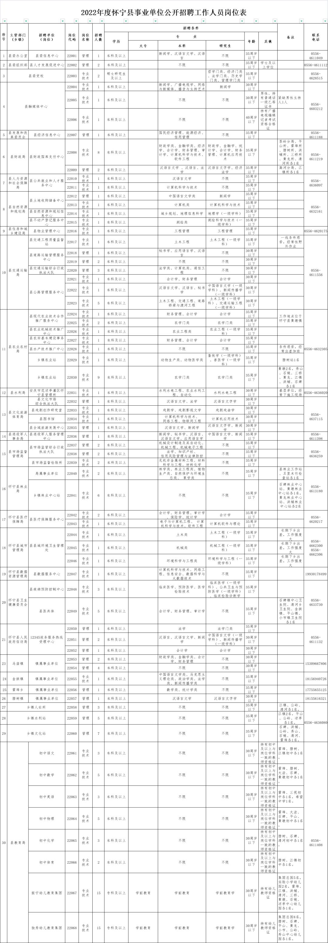 安庆工厂最新招聘信息及其社会影响分析