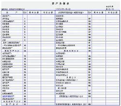 最新企业财务报表，揭示企业经营状况的核心工具