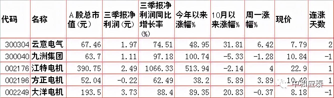 云意电气股票最新公告深度解析