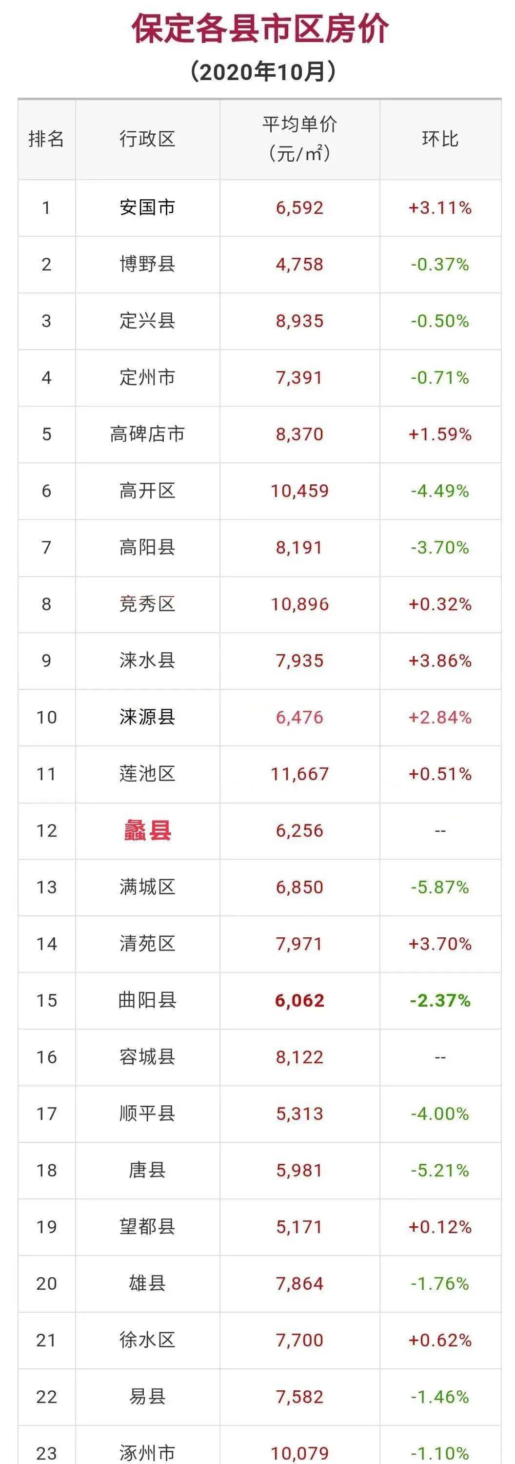 蠡县房价最新消息，市场走势、影响因素及未来展望