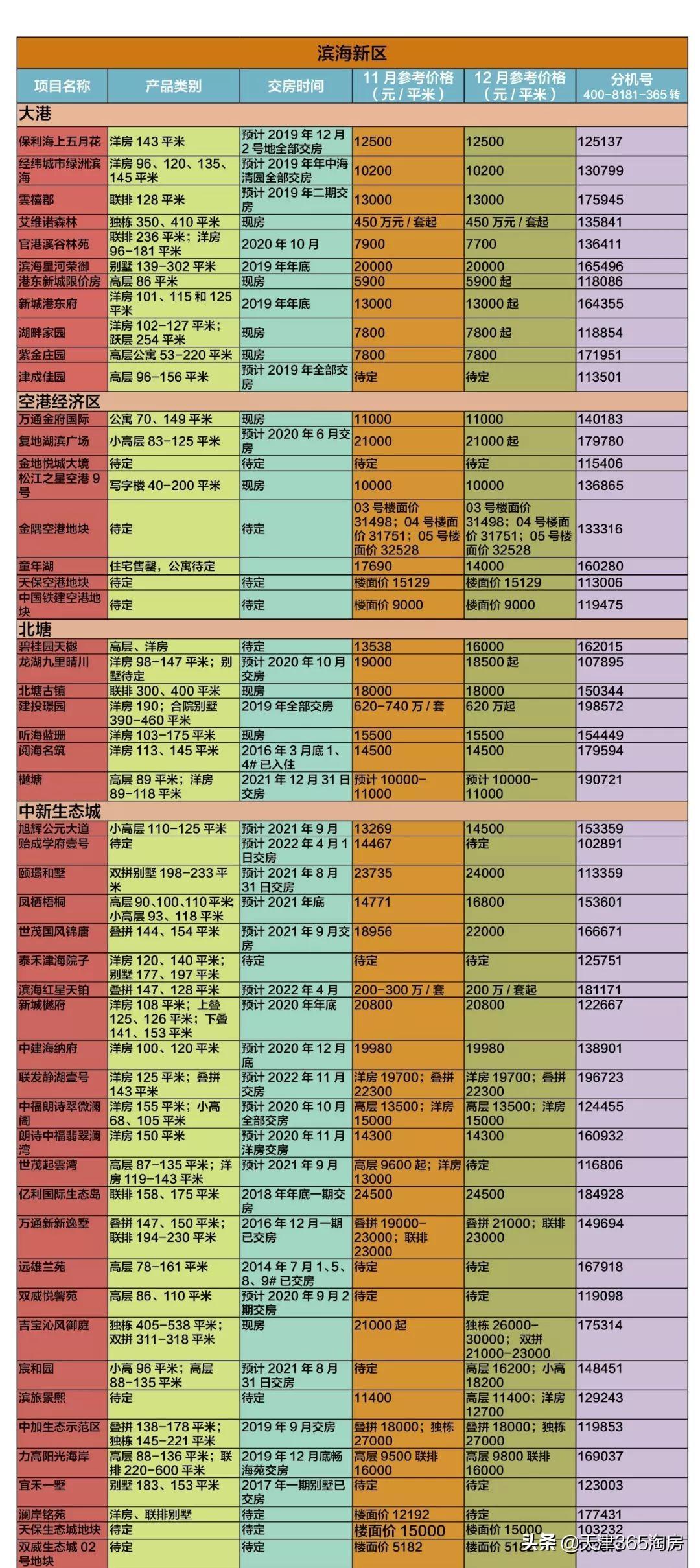 汉沽房价最新消息，市场走势与影响因素分析