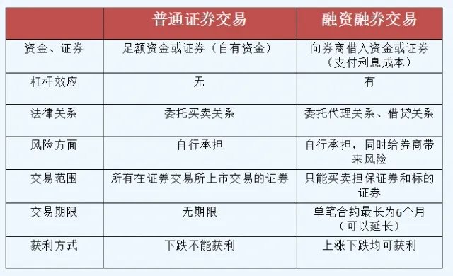 最新融资融券交易规则全面解析