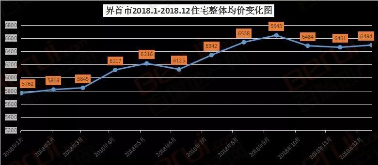 界首房价动态，市场走势、影响因素与未来展望